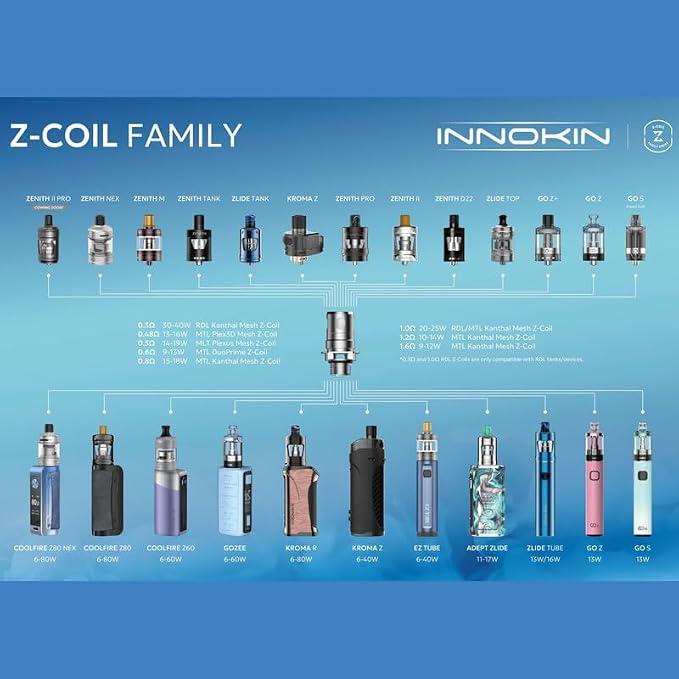 Resistencias Innokin Z 0.5 Ω Plexus / 0.8 Ω / 1.6 Ω (Pack 5) — Zenith y Zlide