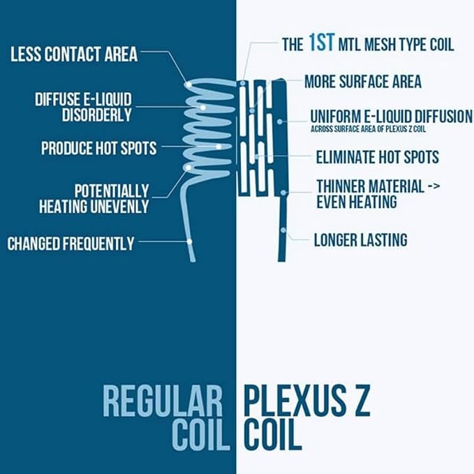 Resistencias Innokin Z 0.5 Ω Plexus / 0.8 Ω / 1.6 Ω (Pack 5) — Zenith y Zlide