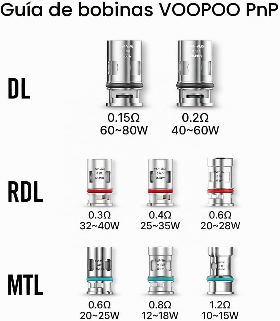 Resistencias VOOPOO PnP VM1 0.3 Ω (Pack 5) — Drag, Argus y Vinci