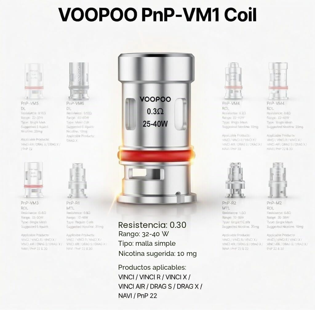 Resistencias VOOPOO PnP VM1 0.3 Ω (Pack 5) — Drag, Argus y Vinci