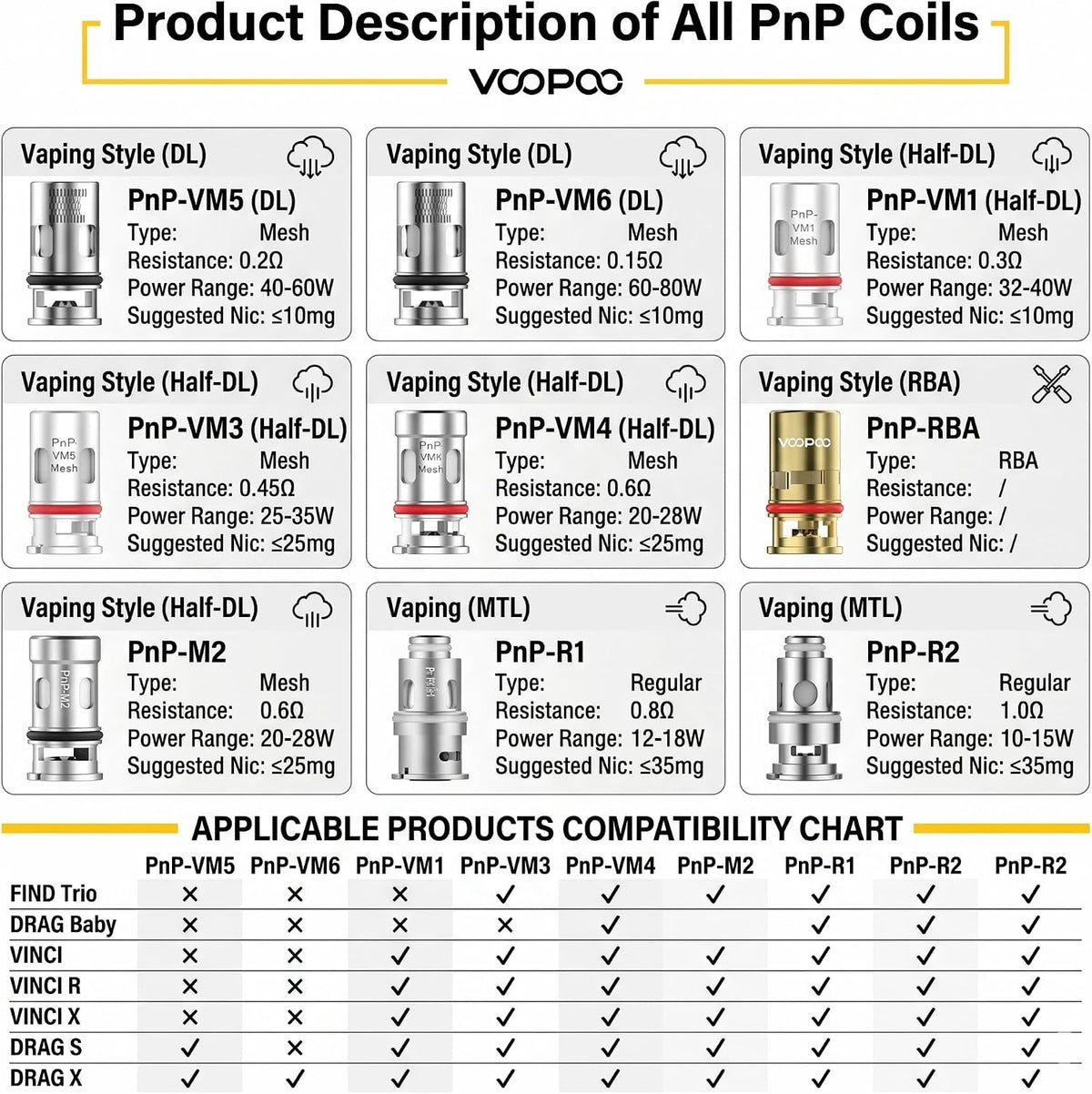 VOOPOO PnP VM5 0.2Ω Replacement Coils (Pack of 5) — 40-60W Sub-Ohm